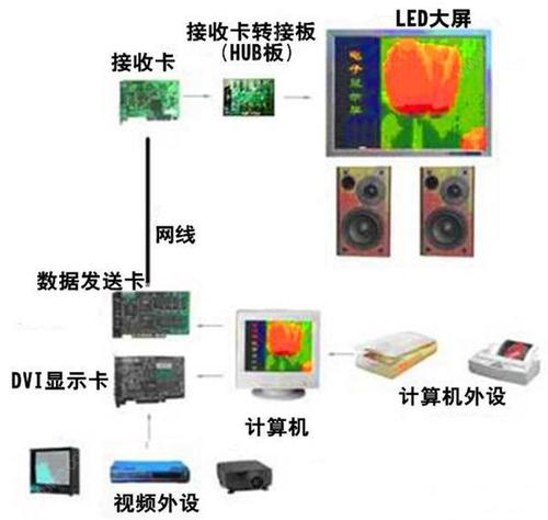 讀懂LED顯示（shì）屏常用的數據名詞