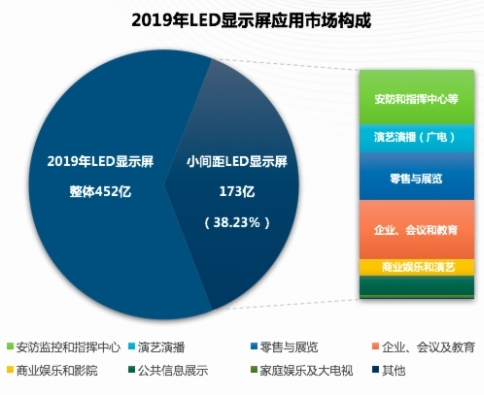 疫情影響下（xià）的LED顯示屏市場未來有哪些機會和挑戰?​